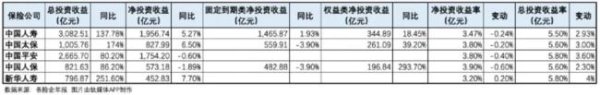 金御优配 年报告诉你，险企炒股哪家强？