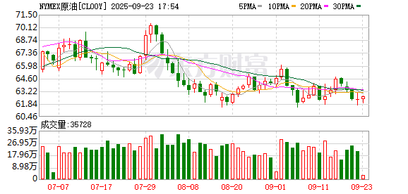 银泰融通 特朗普：如果油价下跌 普京将别无选择 只能结束战争