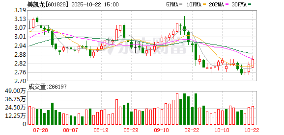 联丰优配  美凯龙：第五届董事会第三十九次临时会议决议公告